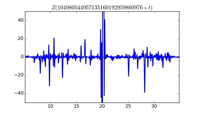 zeta function picture