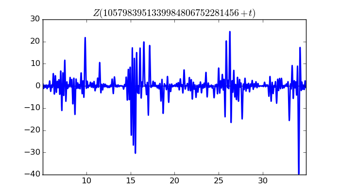 zeta function picture