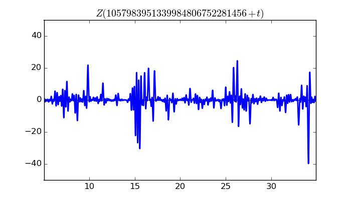 zeta function picture