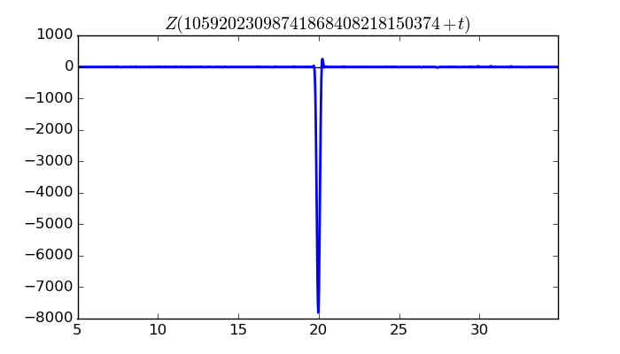 zeta function picture