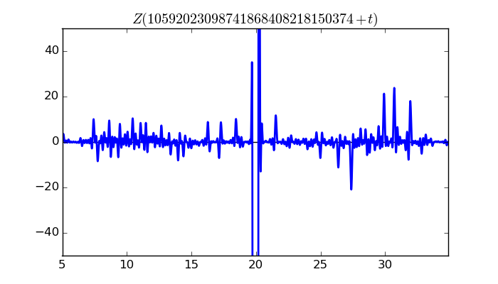 zeta function picture