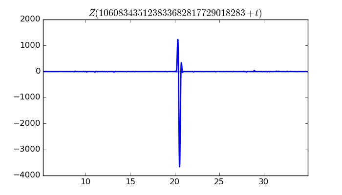 zeta function picture