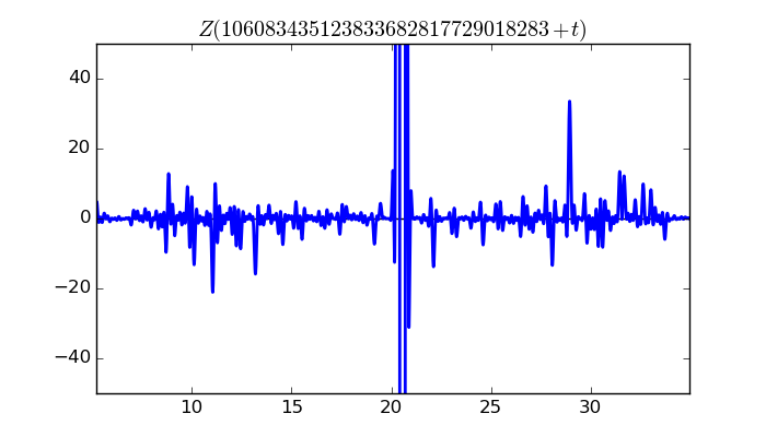 zeta function picture