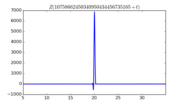 zeta function picture