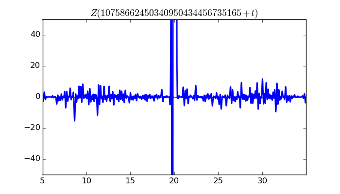 zeta function picture