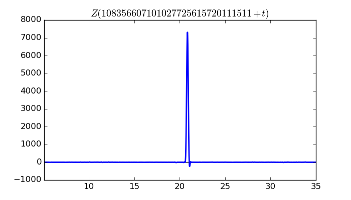 zeta function picture