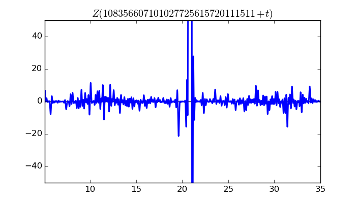 zeta function picture