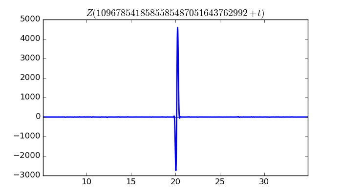 zeta function picture