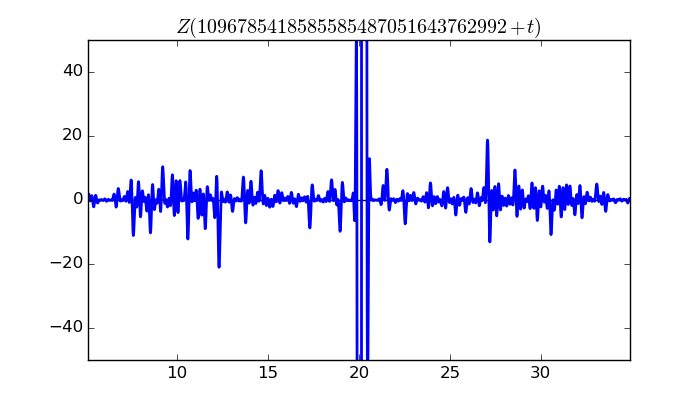 zeta function picture