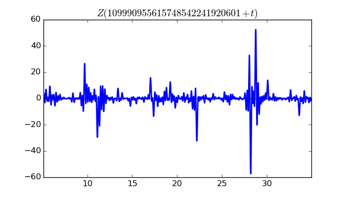 zeta function picture