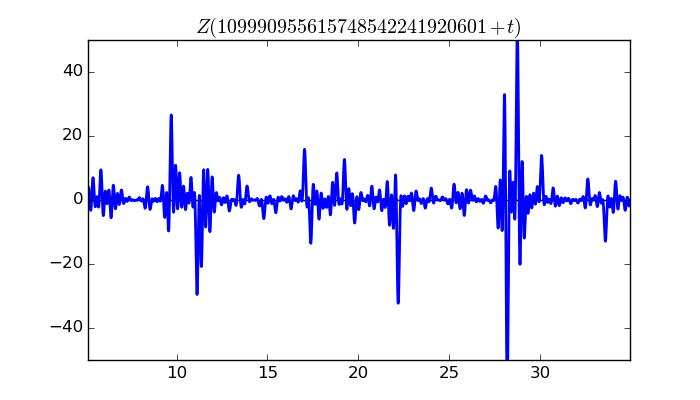 zeta function picture