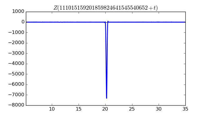 zeta function picture