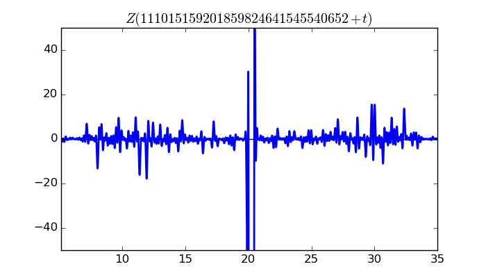 zeta function picture