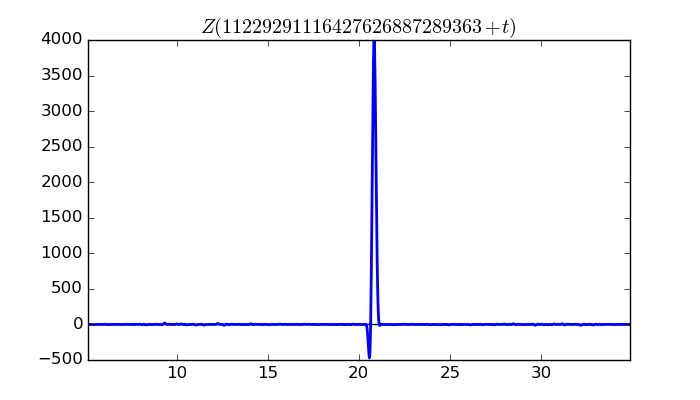 zeta function picture