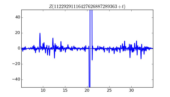 zeta function picture