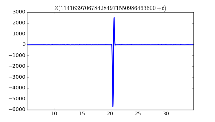 zeta function picture