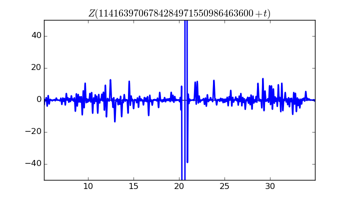 zeta function picture