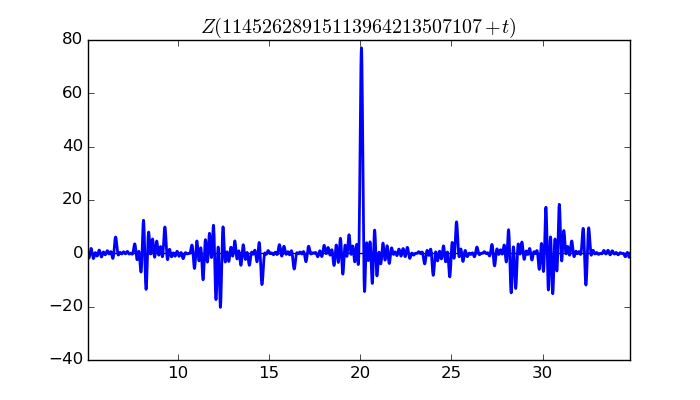 zeta function picture