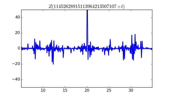 zeta function picture