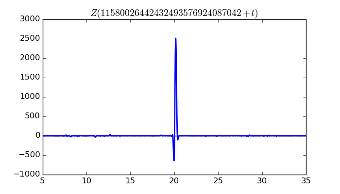 zeta function picture