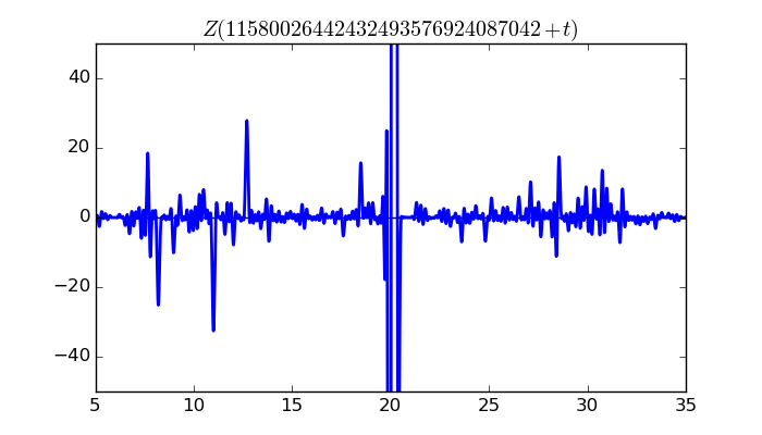 zeta function picture