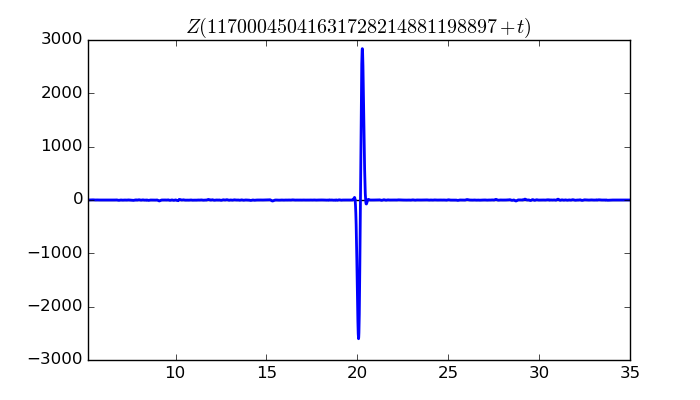 zeta function picture