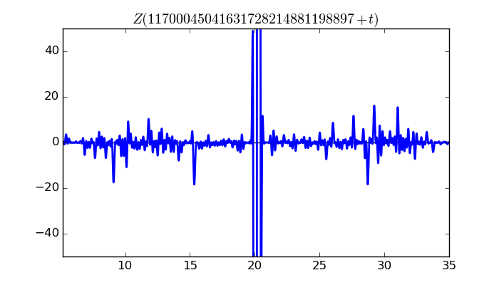 zeta function picture