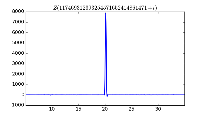 zeta function picture