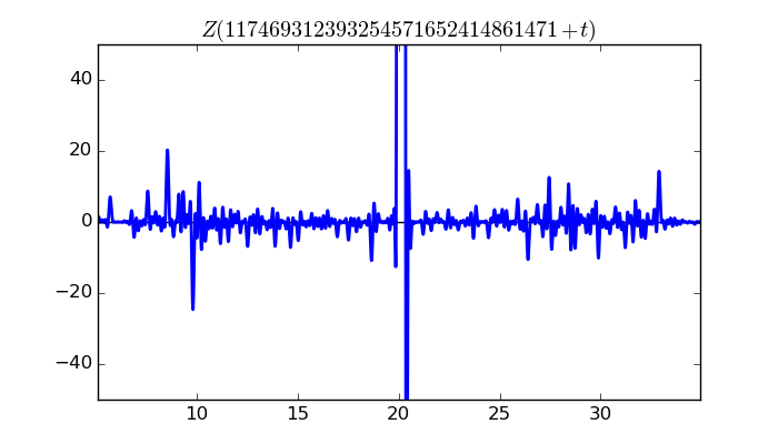 zeta function picture