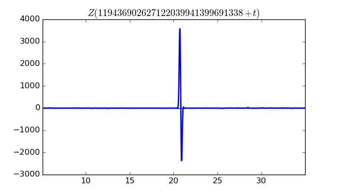 zeta function picture