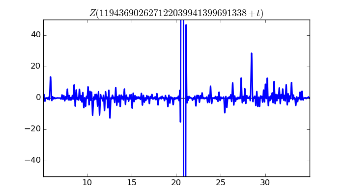 zeta function picture