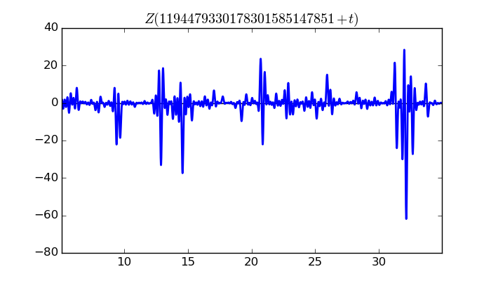 zeta function picture