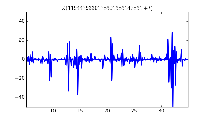 zeta function picture