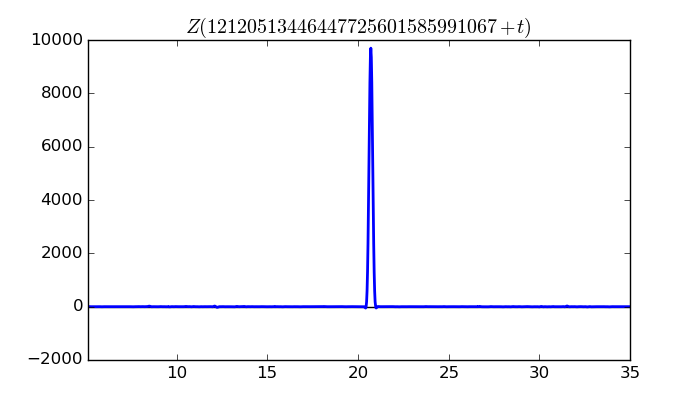 zeta function picture