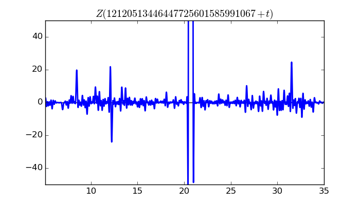 zeta function picture