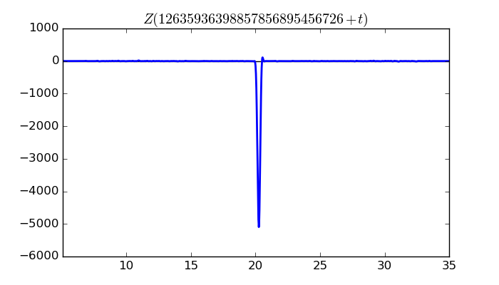 zeta function picture