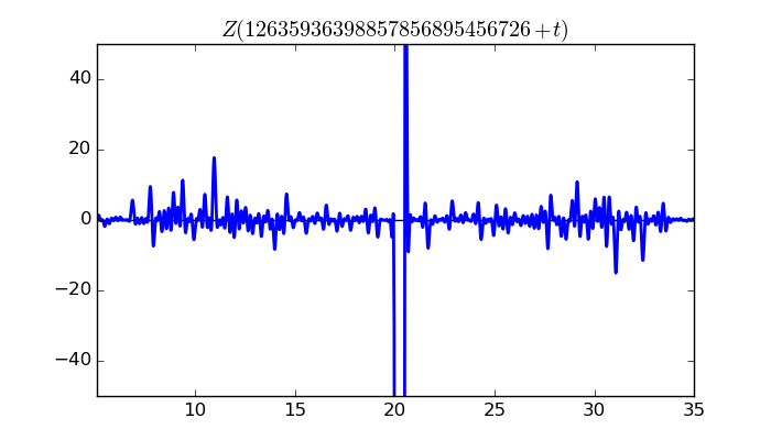 zeta function picture