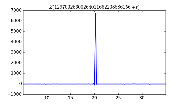 zeta function picture