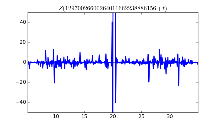 zeta function picture