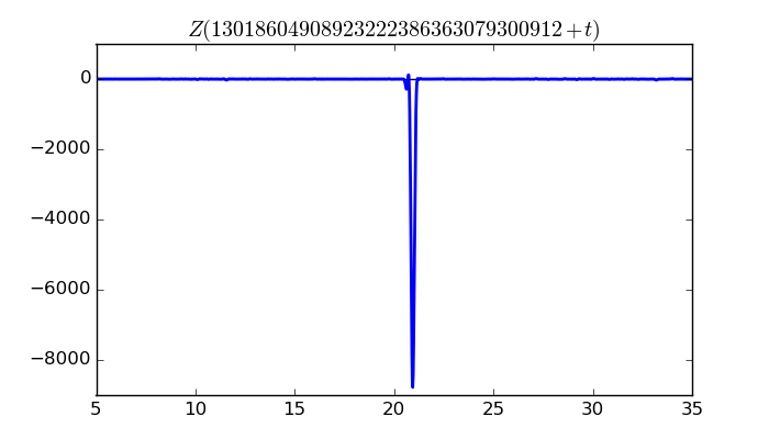 zeta function picture