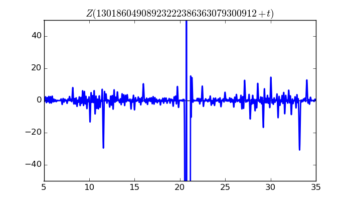 zeta function picture