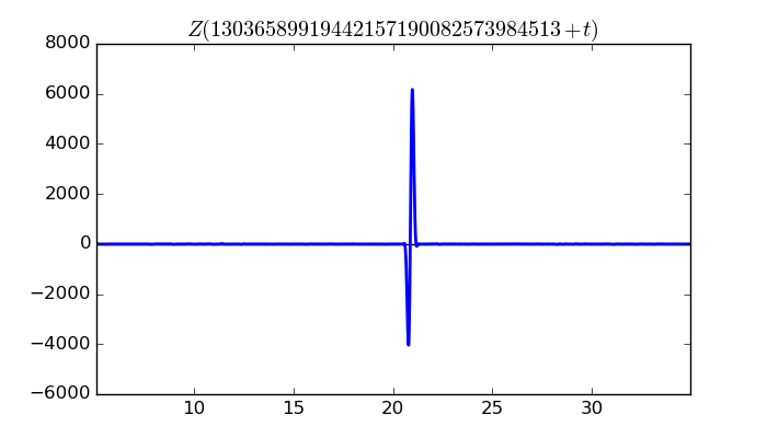 zeta function picture