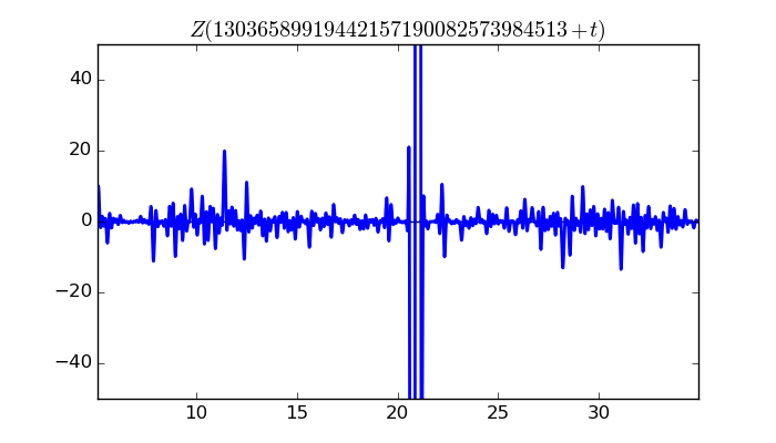 zeta function picture