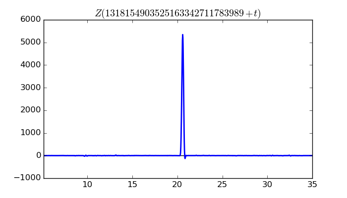 zeta function picture