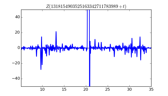 zeta function picture