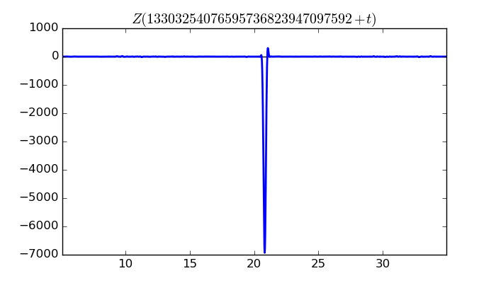 zeta function picture