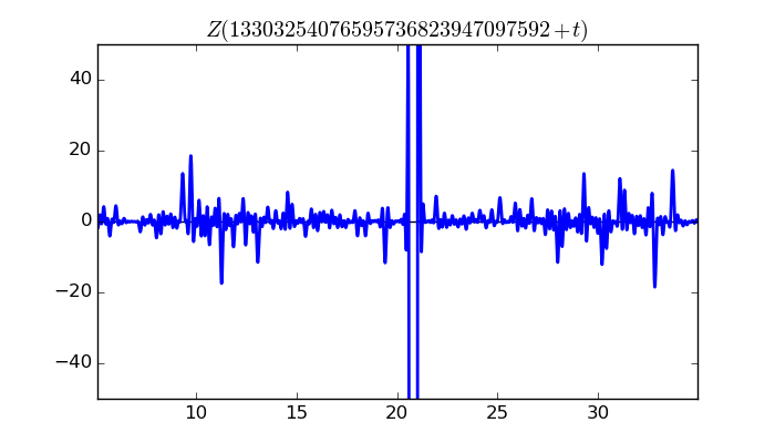 zeta function picture