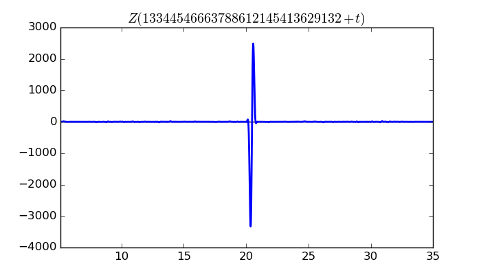 zeta function picture