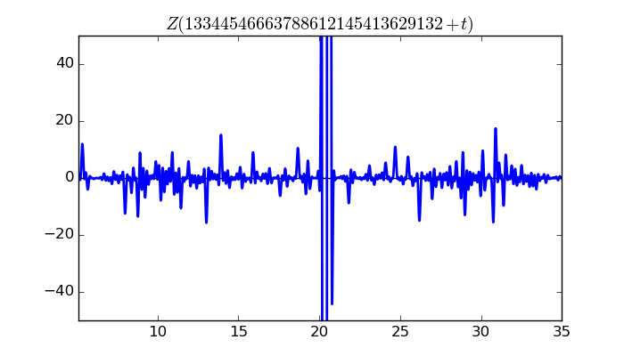 zeta function picture