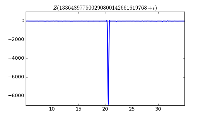 zeta function picture